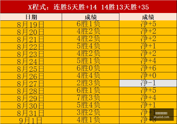 股市开盘,三大股指涨,跌不定,预测模型,投注系统,买球算法,体育竞猜模型