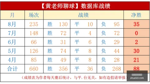 梅西大四喜迈阿密国际7-1蒙特利尔，卡塞米罗、苏亚雷斯破门，2026赛季精彩瞬间盘点
